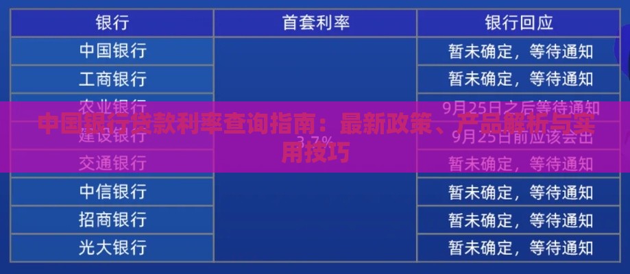 中国银行贷款利率查询指南：最新政策、产品解析与实用技巧