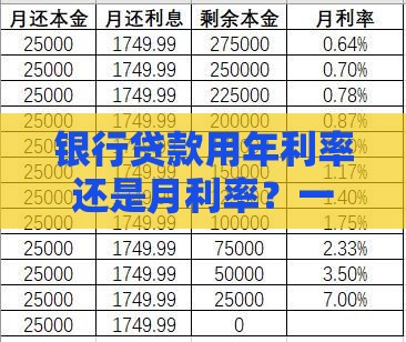 银行贷款用年利率还是月利率？一文看懂利率计算方式
