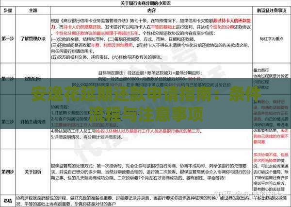 安逸花延期还款申请指南：条件流程与注意事项