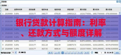 银行贷款计算指南：利率、还款方式与额度详解