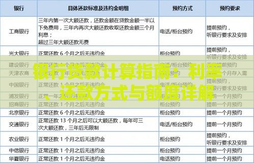 银行贷款计算指南：利率、还款方式与额度详解