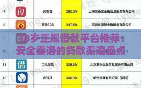 18岁正规借款平台推荐：安全靠谱的贷款渠道盘点