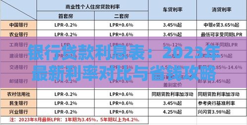 银行贷款利息表：2023年最新利率对比与省钱攻略