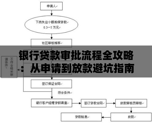 银行贷款审批流程全攻略：从申请到放款避坑指南