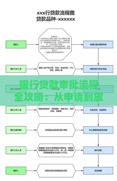 银行贷款审批流程全攻略：从申请到放款避坑指南