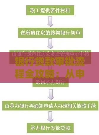 银行贷款审批流程全攻略：从申请到放款避坑指南