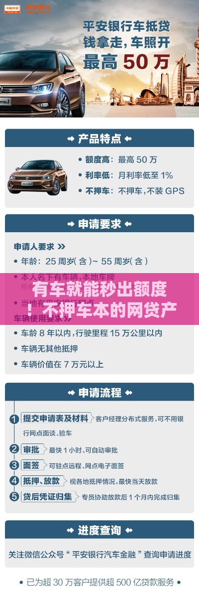 有车就能秒出额度！不押车本的网贷产品推荐及申请攻略
