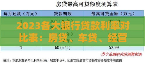 2023各大银行贷款利率对比表：房贷、车贷、经营贷全解析