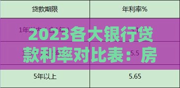 2023各大银行贷款利率对比表：房贷、车贷、经营贷全解析