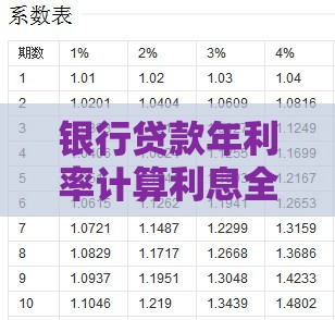 银行贷款年利率计算利息全攻略