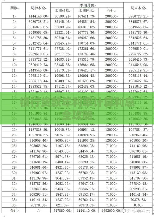 银行贷款年利率计算利息全攻略