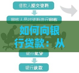 如何向银行贷款：从申请到放款全流程避坑指南