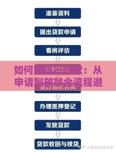 如何向银行贷款：从申请到放款全流程避坑指南