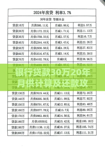 银行贷款30万20年月供计算及还款攻略