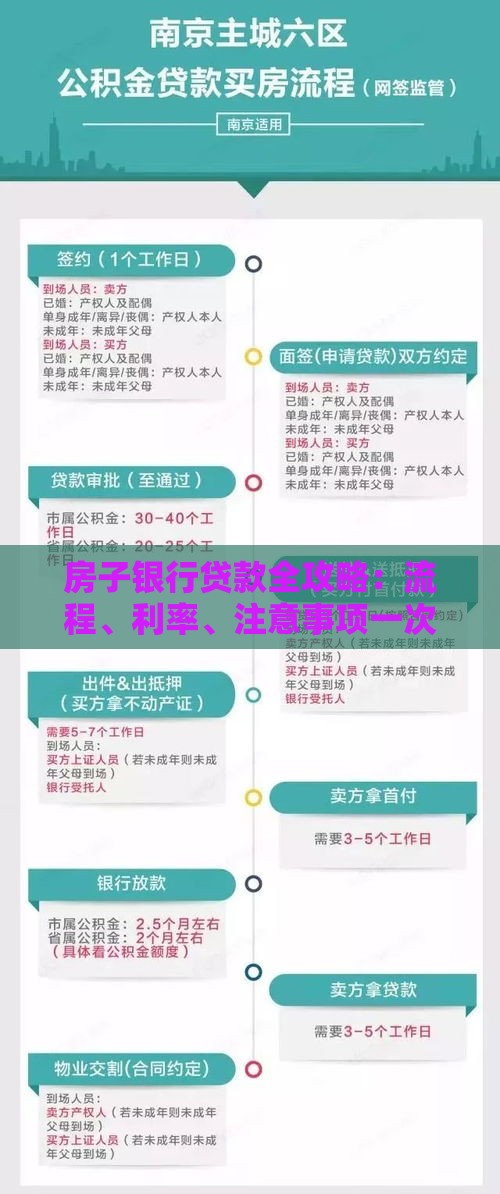 房子银行贷款全攻略：流程、利率、注意事项一次看懂