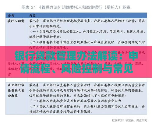 银行贷款管理办法解读：申请流程、风险控制与常见问题
