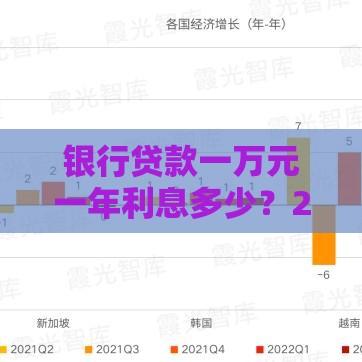 银行贷款一万元一年利息多少？2023年最新计算指南