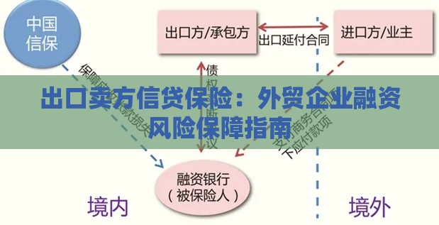 出口卖方信贷保险：外贸企业融资风险保障指南