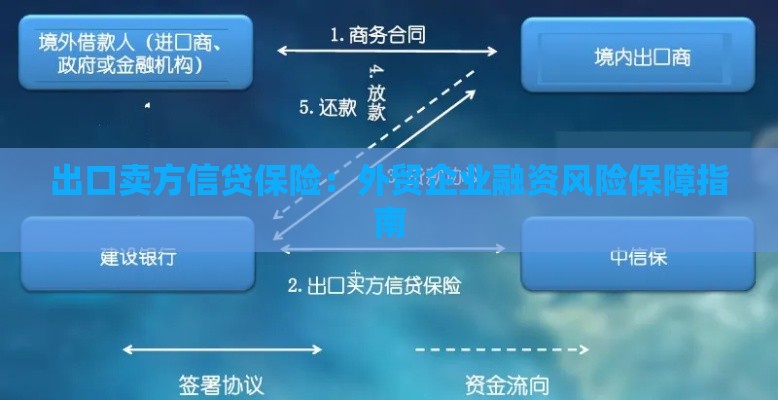 出口卖方信贷保险：外贸企业融资风险保障指南