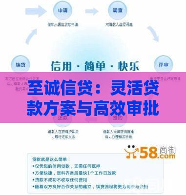 至诚信贷：灵活贷款方案与高效审批全攻略