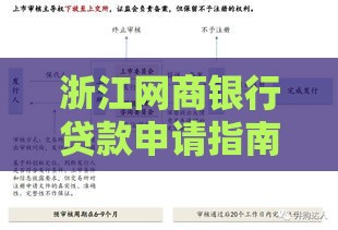 浙江网商银行贷款申请指南：条件、流程与产品解析