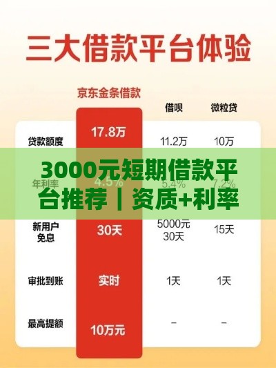 3000元短期借款平台推荐｜资质+利率+下款速度对比