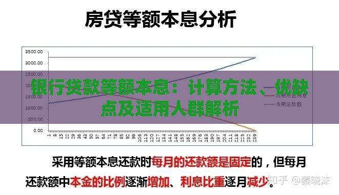 银行贷款等额本息:计算方法、优缺点及适用人群解析 银行贷款等额本息:计算方法、优缺点及适用人群解析