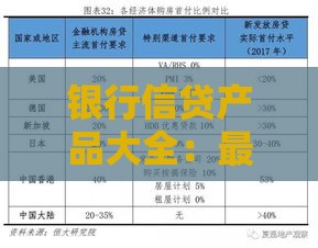 银行信贷产品大全：最全贷款类型及申请指南