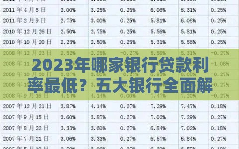 2023年哪家银行贷款利率最低？五大银行全面解析