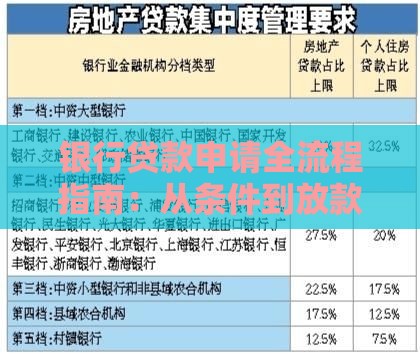 银行贷款申请全流程指南：从条件到放款注意事项