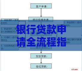 银行贷款申请全流程指南：从条件到放款注意事项