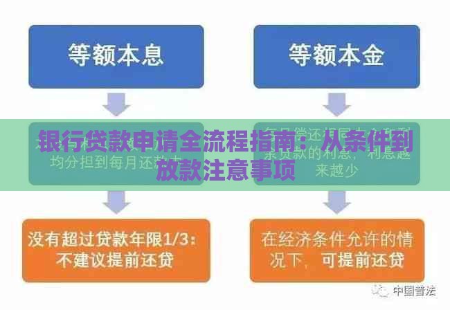 银行贷款申请全流程指南：从条件到放款注意事项