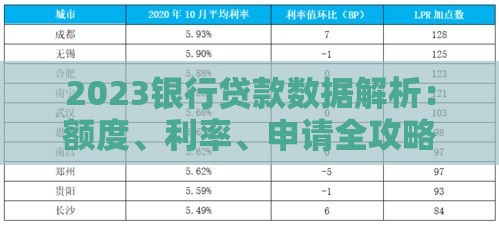 2023银行贷款数据解析：额度、利率、申请全攻略