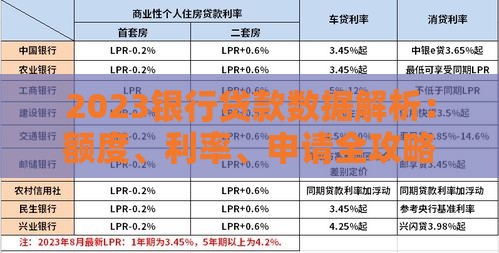 2023银行贷款数据解析：额度、利率、申请全攻略
