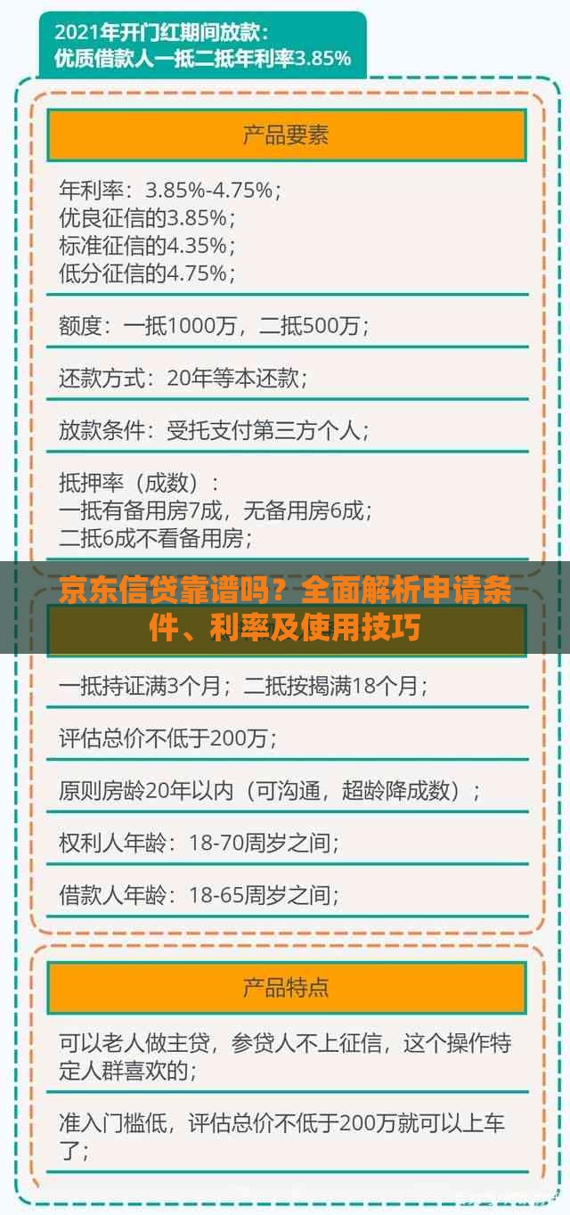 京东信贷靠谱吗？全面解析申请条件、利率及使用技巧