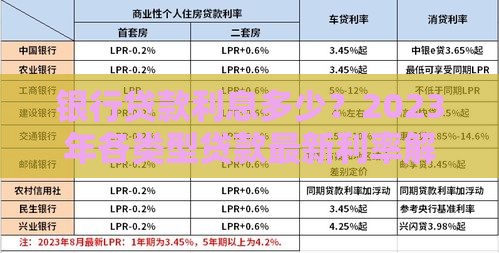 银行贷款利息多少？2023年各类型贷款最新利率解析