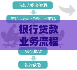 银行贷款业务流程全解析：从申请到放款的完整指南