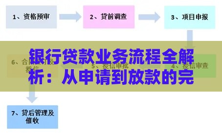 银行贷款业务流程全解析：从申请到放款的完整指南