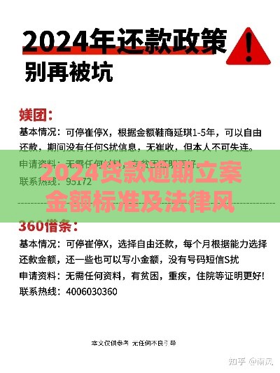 2024贷款逾期立案金额标准及法律风险解析