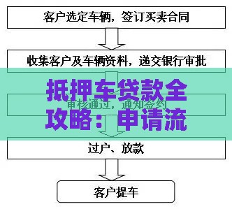 抵押车贷款全攻略：申请流程、利率解析及风险防范指南
