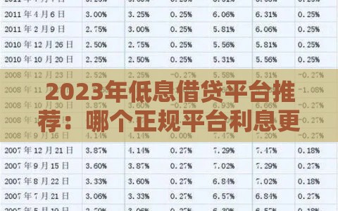 2023年低息借贷平台推荐：哪个正规平台利息更低？