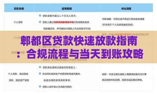 郫都区贷款快速放款指南：合规流程与当天到账攻略