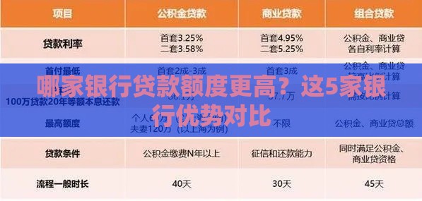 哪家银行贷款额度更高？这5家银行优势对比