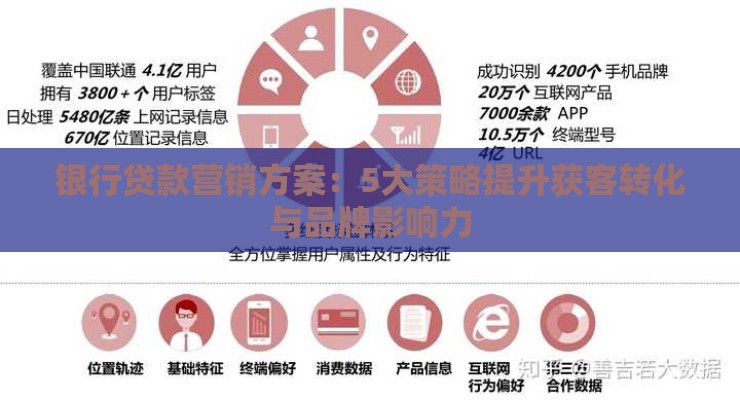 银行贷款营销方案：5大策略提升获客转化与品牌影响力