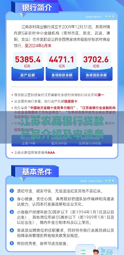 江苏农商银行贷款产品介绍及申请条件全解析