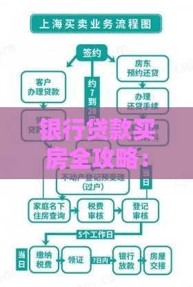 银行贷款买房全攻略：流程、条件及避坑指南