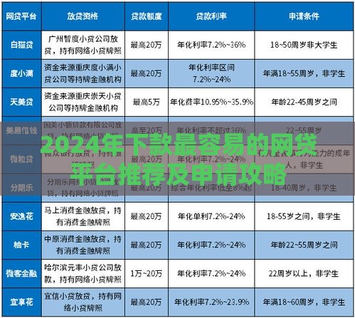 2024年下款最容易的网贷平台推荐及申请攻略