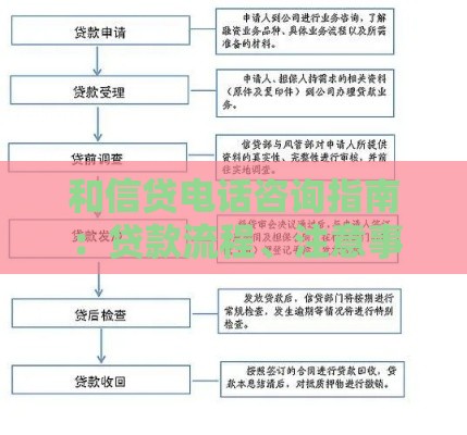 和信贷电话咨询指南：贷款流程、注意事项及常见问题
