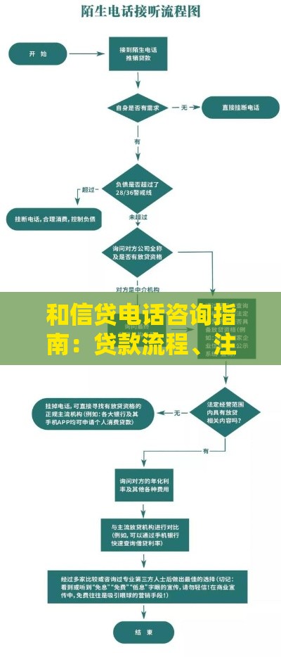 和信贷电话咨询指南：贷款流程、注意事项及常见问题