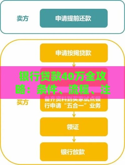 2025年好下款的长期贷款口子，公布5个最新p2p网贷平台排名不分先后